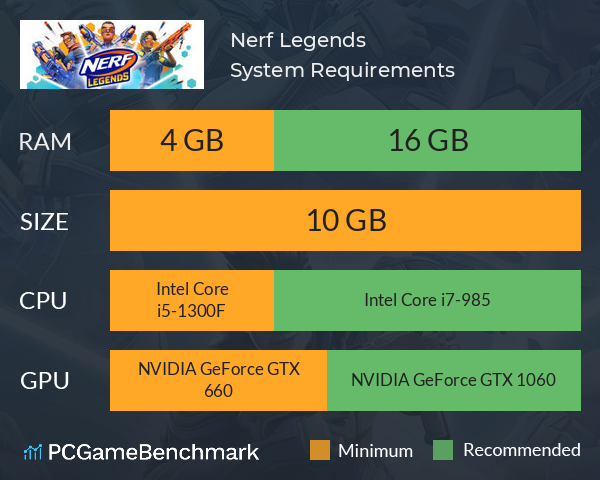 Nerf Legends System Requirements PC Graph - Can I Run Nerf Legends