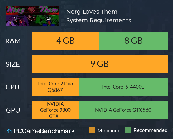 Nerg Loves Them System Requirements PC Graph - Can I Run Nerg Loves Them