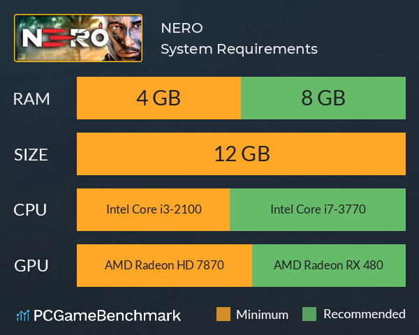 NERO System Requirements PC Graph - Can I Run NERO