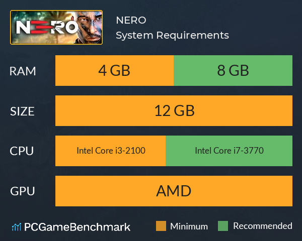 NERO System Requirements PC Graph - Can I Run NERO