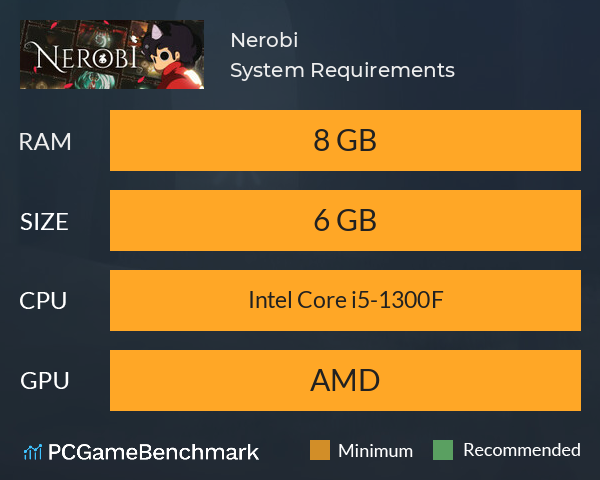 Nerobi System Requirements PC Graph - Can I Run Nerobi