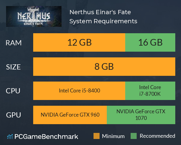 Nerthus: Einar's Fate System Requirements PC Graph - Can I Run Nerthus: Einar's Fate