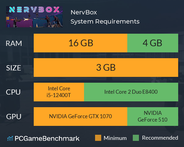 NervBox System Requirements PC Graph - Can I Run NervBox NervBox System Requirements PC Graph - Can I Run NervBox