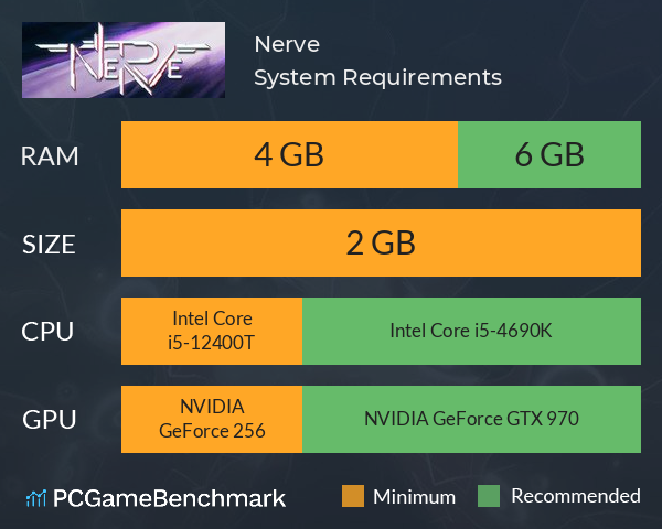 Nerve System Requirements PC Graph - Can I Run Nerve Nerve System Requirements PC Graph - Can I Run Nerve