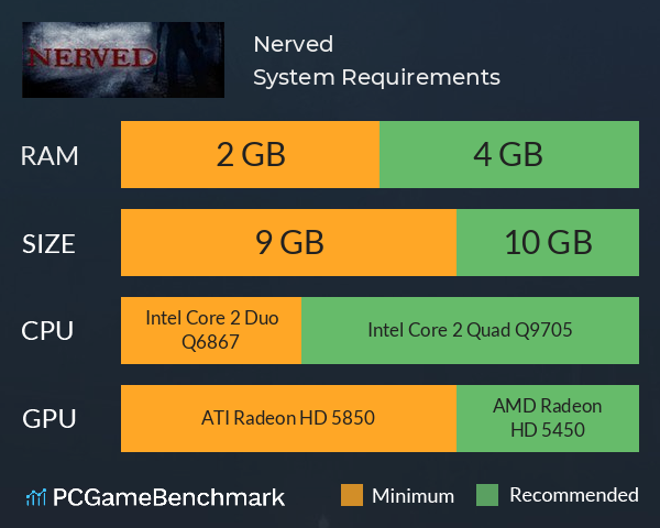 Nerved System Requirements PC Graph - Can I Run Nerved