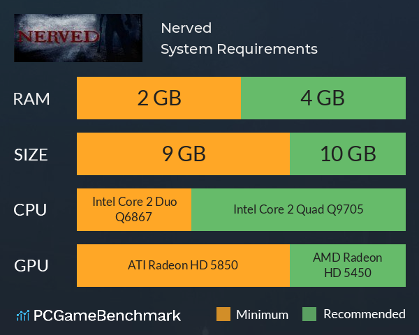 Nerved System Requirements PC Graph - Can I Run Nerved Nerved System Requirements PC Graph - Can I Run Nerved
