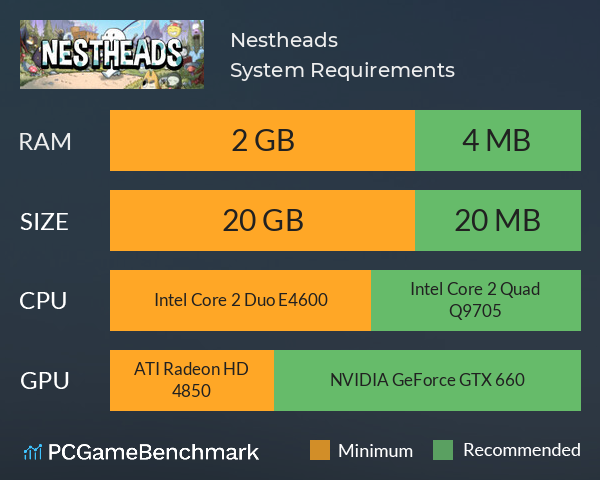 Nestheads System Requirements PC Graph - Can I Run Nestheads Nestheads System Requirements PC Graph - Can I Run Nestheads