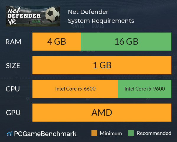 Net Defender System Requirements PC Graph - Can I Run Net Defender Net Defender System Requirements PC Graph - Can I Run Net Defender