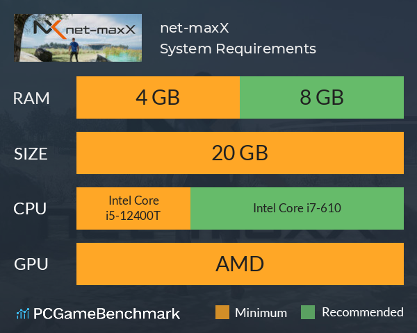 net-maxX System Requirements PC Graph - Can I Run net-maxX