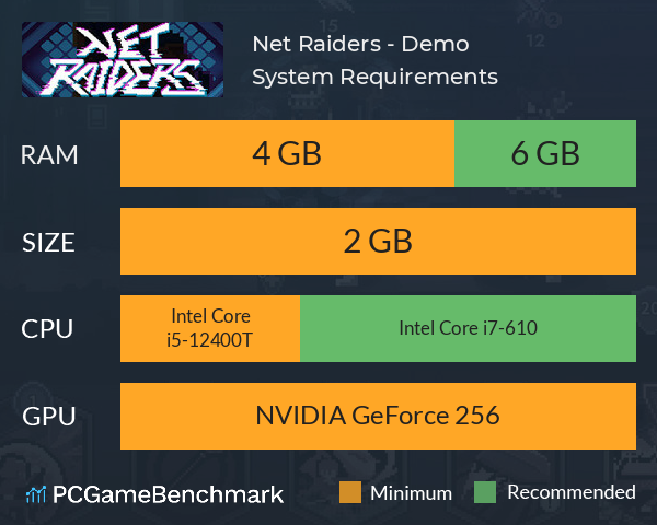 Net Raiders - Demo System Requirements PC Graph - Can I Run Net Raiders - Demo