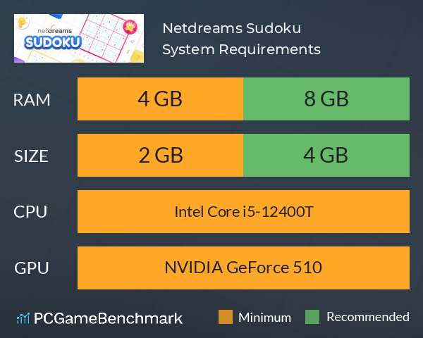 Netdreams Sudoku System Requirements PC Graph - Can I Run Netdreams Sudoku Netdreams Sudoku System Requirements PC Graph - Can I Run Netdreams Sudoku