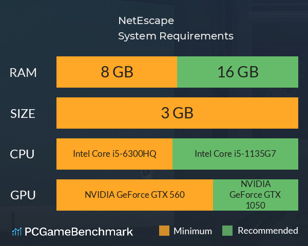 NetEscape System Requirements PC Graph - Can I Run NetEscape NetEscape System Requirements PC Graph - Can I Run NetEscape