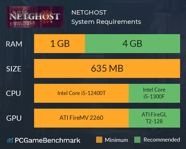 NETGHOST System Requirements PC Graph - Can I Run NETGHOST