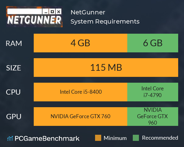 NetGunner System Requirements PC Graph - Can I Run NetGunner