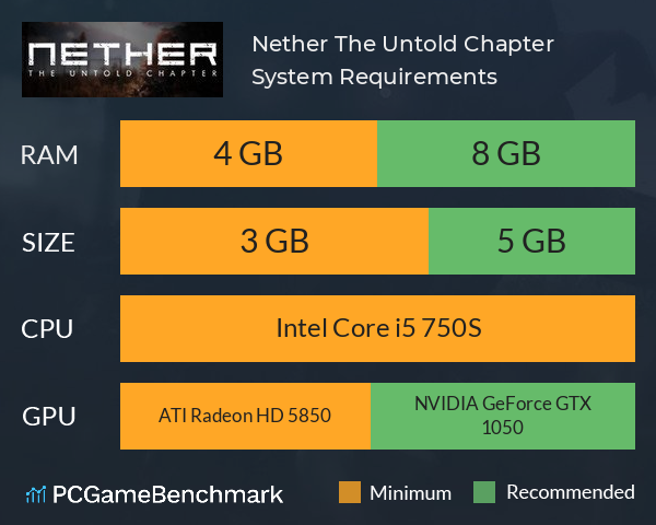 Nether: The Untold Chapter System Requirements PC Graph - Can I Run Nether: The Untold Chapter