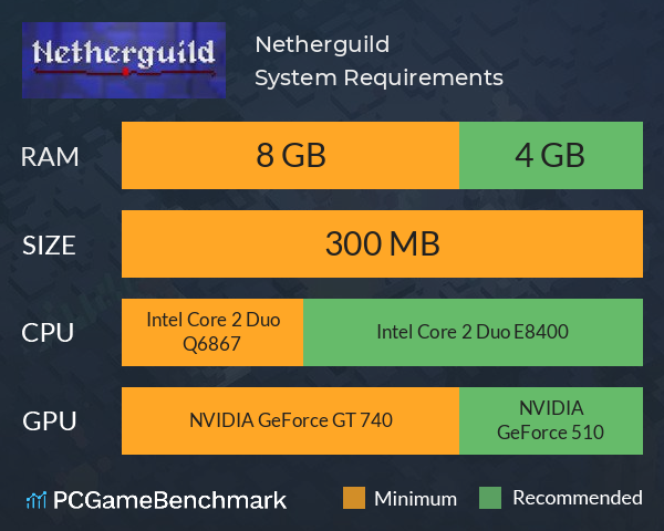Netherguild System Requirements PC Graph - Can I Run Netherguild Netherguild System Requirements PC Graph - Can I Run Netherguild