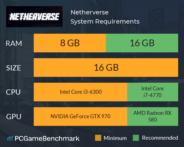 Netherverse System Requirements PC Graph - Can I Run Netherverse Netherverse System Requirements PC Graph - Can I Run Netherverse
