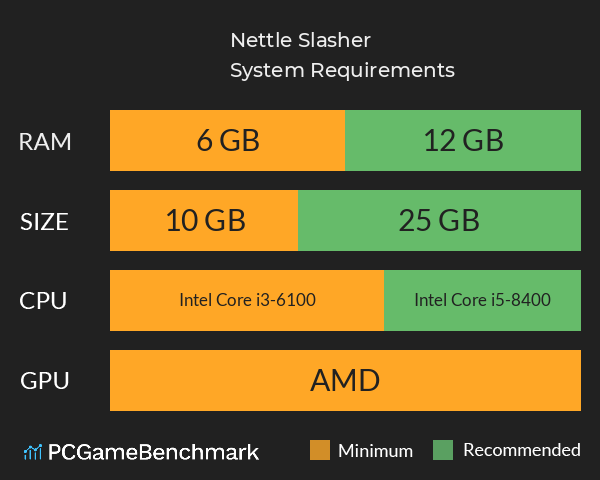 Nettle Slasher System Requirements PC Graph - Can I Run Nettle Slasher Nettle Slasher System Requirements PC Graph - Can I Run Nettle Slasher