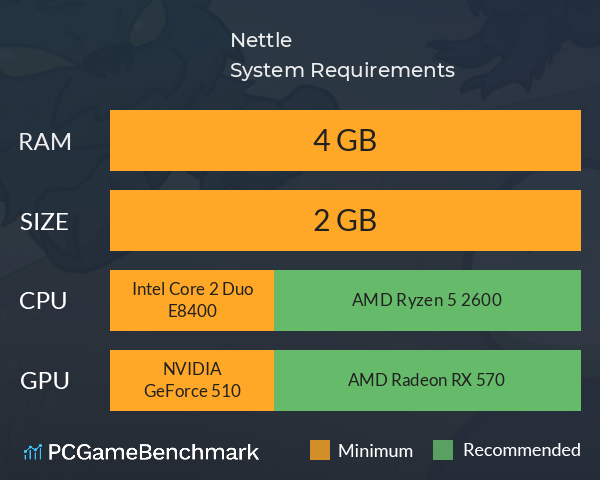 Nettle System Requirements PC Graph - Can I Run Nettle Nettle System Requirements PC Graph - Can I Run Nettle