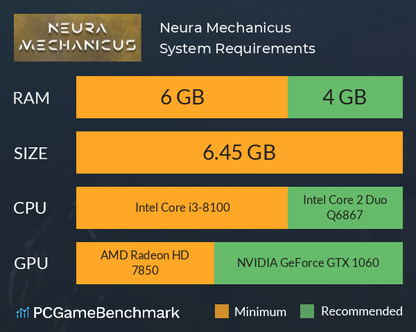 Neura Mechanicus System Requirements PC Graph - Can I Run Neura Mechanicus Neura Mechanicus System Requirements PC Graph - Can I Run Neura Mechanicus