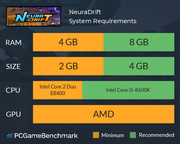 NeuraDrift System Requirements PC Graph - Can I Run NeuraDrift NeuraDrift System Requirements PC Graph - Can I Run NeuraDrift