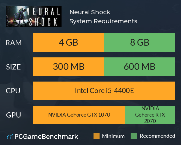 Neural Shock System Requirements PC Graph - Can I Run Neural Shock Neural Shock System Requirements PC Graph - Can I Run Neural Shock