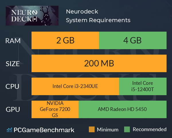 Neurodeck System Requirements PC Graph - Can I Run Neurodeck Neurodeck System Requirements PC Graph - Can I Run Neurodeck
