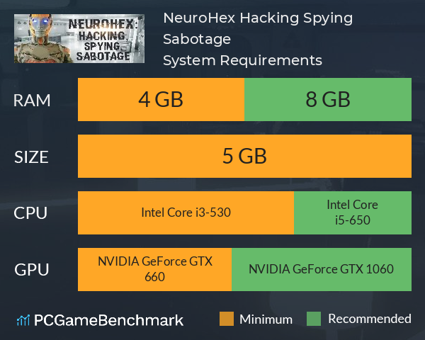 NeuroHex: Hacking, Spying, Sabotage System Requirements PC Graph - Can I Run NeuroHex: Hacking, Spying, Sabotage