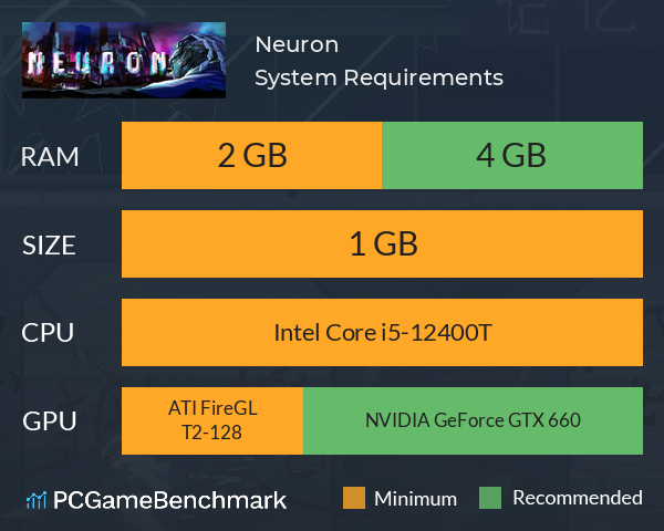 Neuron System Requirements PC Graph - Can I Run Neuron Neuron System Requirements PC Graph - Can I Run Neuron