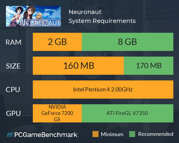 Neuronaut System Requirements PC Graph - Can I Run Neuronaut