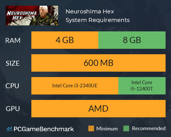 Neuroshima Hex System Requirements PC Graph - Can I Run Neuroshima Hex