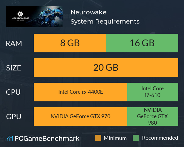 Neurowake System Requirements PC Graph - Can I Run Neurowake