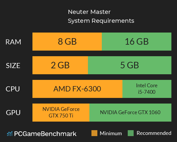 Neuter Master System Requirements PC Graph - Can I Run Neuter Master