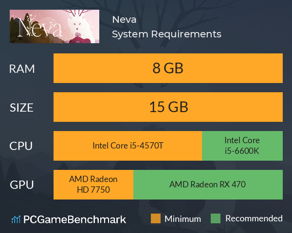 Neva System Requirements PC Graph - Can I Run Neva Neva System Requirements PC Graph - Can I Run Neva