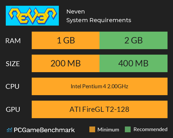 Neven System Requirements PC Graph - Can I Run Neven
