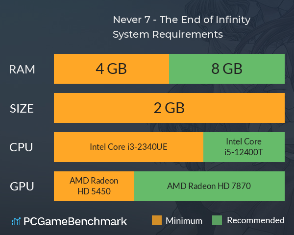 Never 7 - The End of Infinity System Requirements PC Graph - Can I Run Never 7 - The End of Infinity Never 7 - The End of Infinity System Requirements PC Graph - Can I Run Never 7 - The End of Infinity