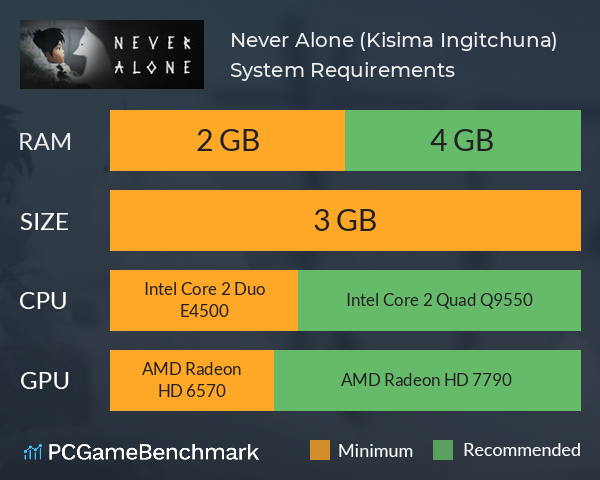 Never Alone (Kisima Ingitchuna) System Requirements PC Graph - Can I Run Never Alone (Kisima Ingitchuna)