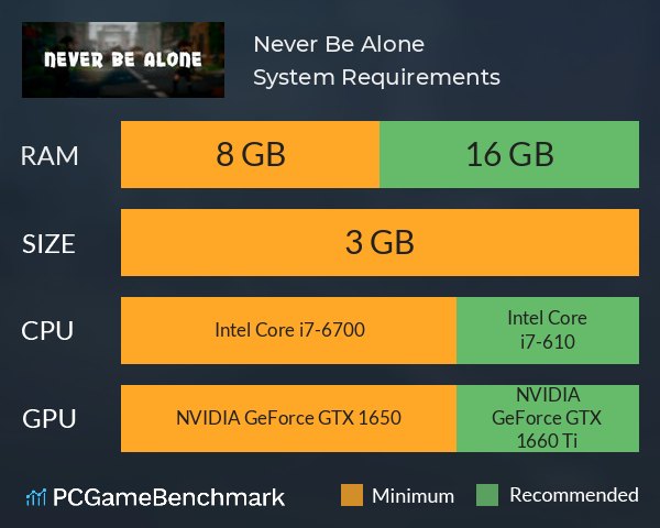 Never Be Alone System Requirements PC Graph - Can I Run Never Be Alone Never Be Alone System Requirements PC Graph - Can I Run Never Be Alone