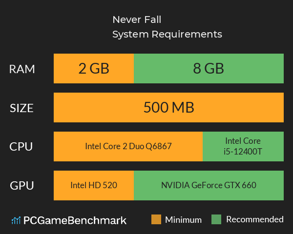 Never Fall System Requirements PC Graph - Can I Run Never Fall Never Fall System Requirements PC Graph - Can I Run Never Fall