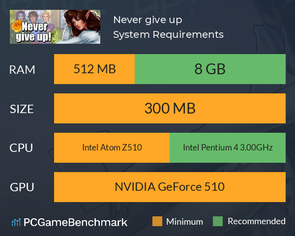 Never give up! System Requirements PC Graph - Can I Run Never give up!