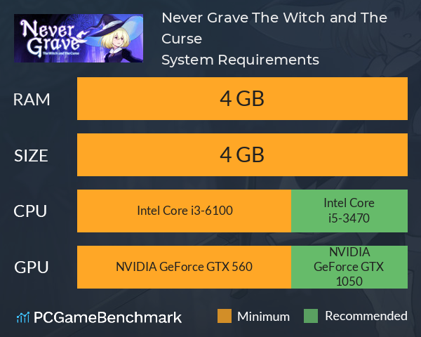 Never Grave: The Witch and The Curse System Requirements PC Graph - Can I Run Never Grave: The Witch and The Curse