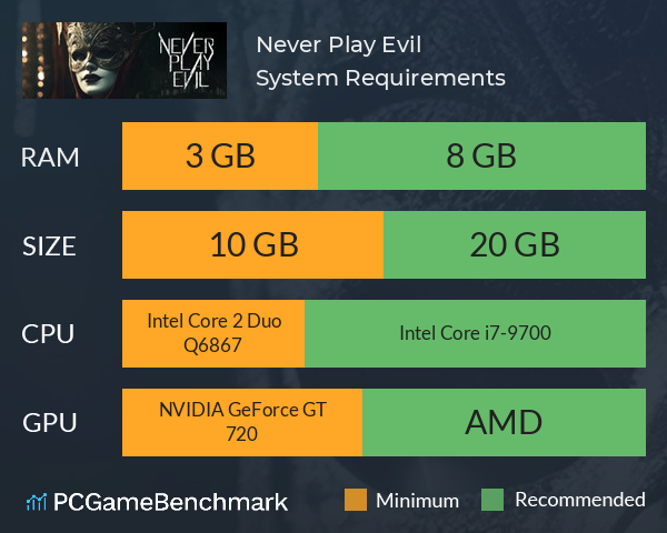 Never Play Evil System Requirements PC Graph - Can I Run Never Play Evil Never Play Evil System Requirements PC Graph - Can I Run Never Play Evil