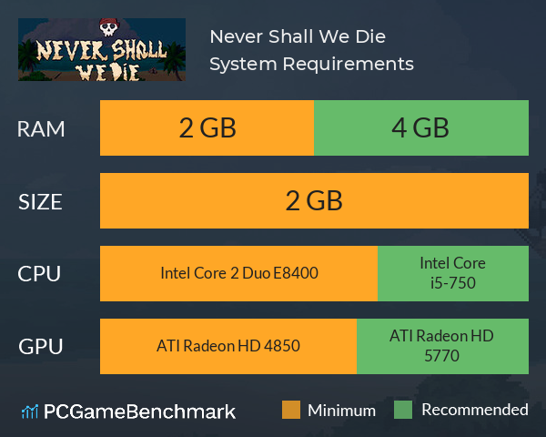 Never Shall We Die System Requirements PC Graph - Can I Run Never Shall We Die Never Shall We Die System Requirements PC Graph - Can I Run Never Shall We Die