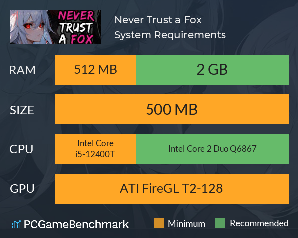 Never Trust a Fox System Requirements PC Graph - Can I Run Never Trust a Fox Never Trust a Fox System Requirements PC Graph - Can I Run Never Trust a Fox