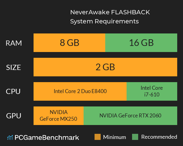 NeverAwake FLASHBACK System Requirements PC Graph - Can I Run NeverAwake FLASHBACK NeverAwake FLASHBACK System Requirements PC Graph - Can I Run NeverAwake FLASHBACK