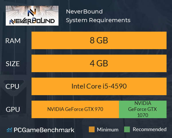 NeverBound System Requirements PC Graph - Can I Run NeverBound