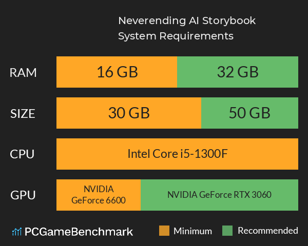 Neverending AI Storybook System Requirements PC Graph - Can I Run Neverending AI Storybook Neverending AI Storybook System Requirements PC Graph - Can I Run Neverending AI Storybook