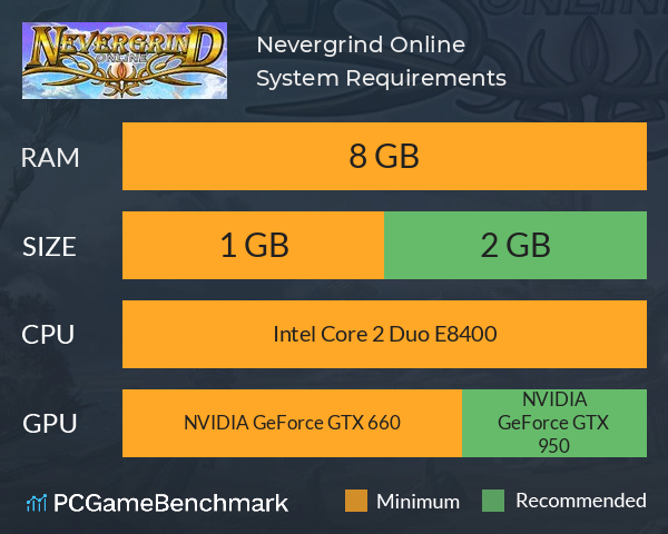 Nevergrind Online System Requirements PC Graph - Can I Run Nevergrind Online Nevergrind Online System Requirements PC Graph - Can I Run Nevergrind Online