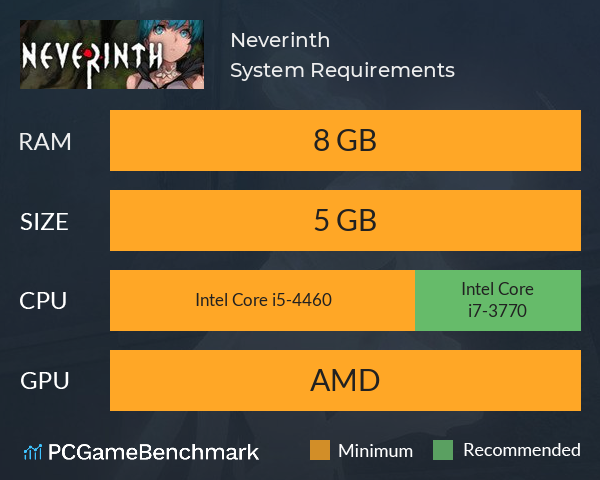 Neverinth System Requirements PC Graph - Can I Run Neverinth