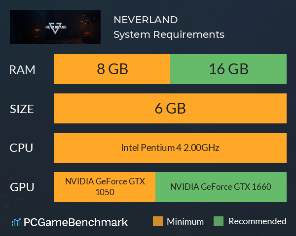 NEVERLAND System Requirements PC Graph - Can I Run NEVERLAND